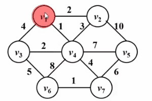 【algo&ds】8.最小生成樹