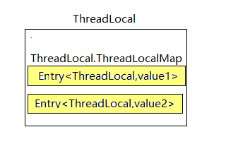 ThreadLocal深度解析和應用示例