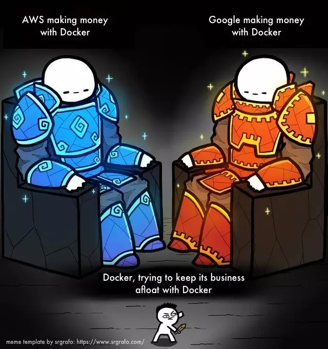 Mirantis 收購 Docker EE | 雲原生生態周報 Vol. 28