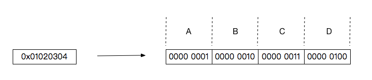 variable precision SWAR算法