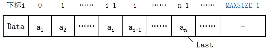 【algo&ds】2.線性表