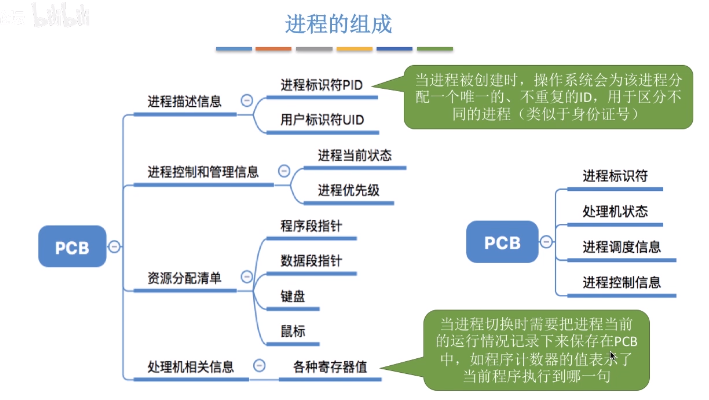 深入理解進程，線程，協程