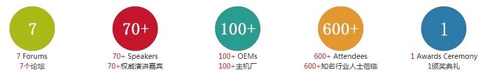 第七屆中國國際新能源汽車論壇2017打造全球規模最大,最國際化的新能源汽車論壇