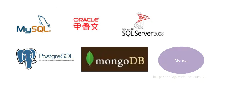 Linux MySQL分庫分表之Mycat