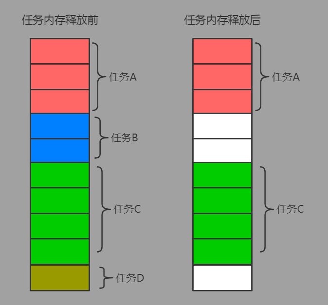 80386學習（五） 80386分頁機制與虛擬內存