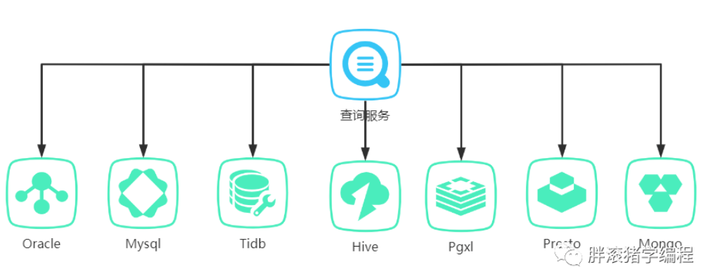 別再寫一摞if-else了！再寫開除！兩種設計模式帶你消滅它！