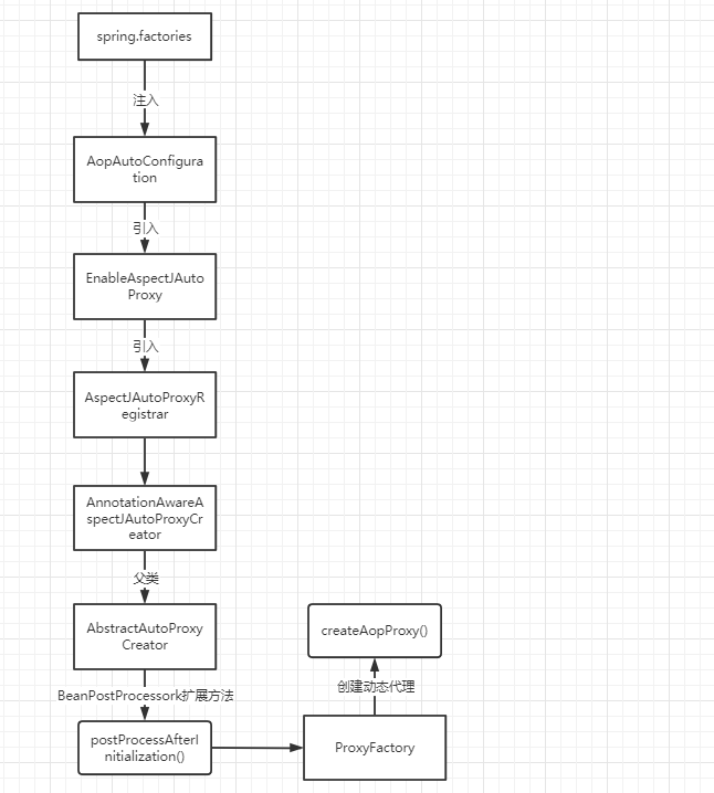 SpringAOP使用及源碼分析（SpringBoot下）_網頁設計